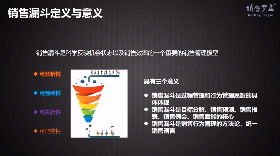 销售漏斗的定义与意义