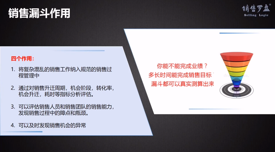 销售漏斗的四个作用