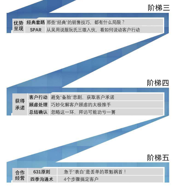 《信任五环》课程阶梯二