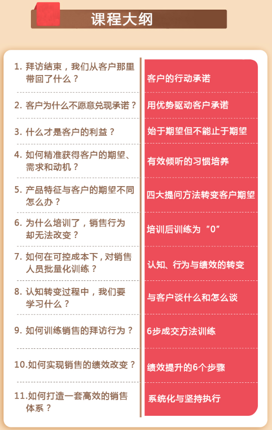 《用一半时间拿两倍订单》课程大纲