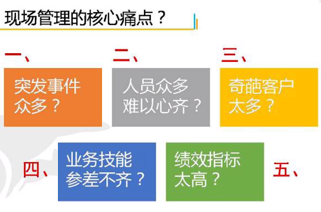 客服现场管理创新