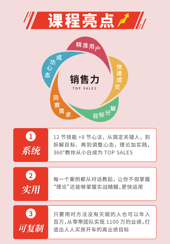 《阿里全球销售冠军的20堂进阶课》课程亮点