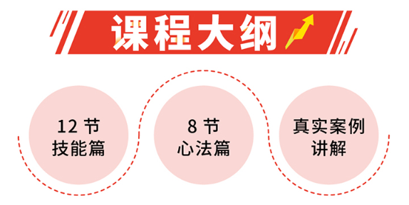 《阿里全球销售冠军的20堂进阶课》课程大纲