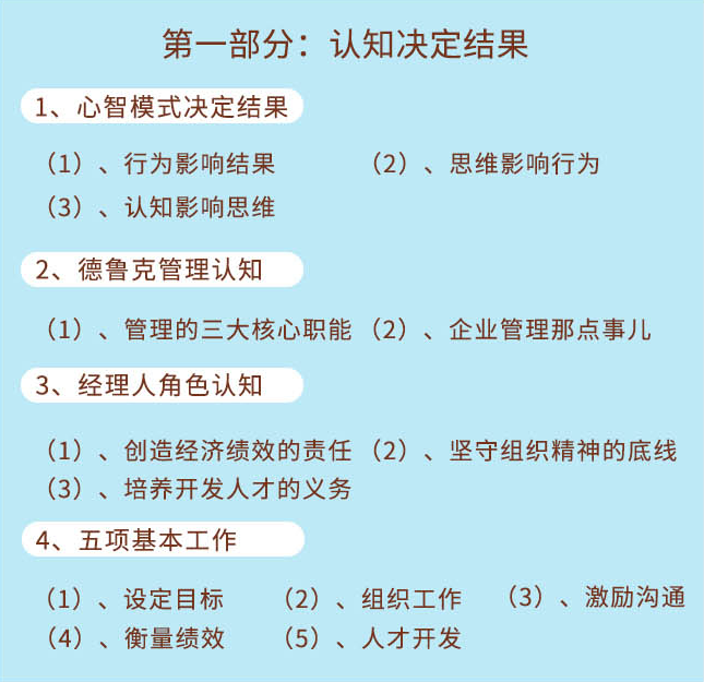 《1小时成就卓越经理人》第一部分:认知决定结果 《1小时成就卓越经理人》第一部分:认知决定结果