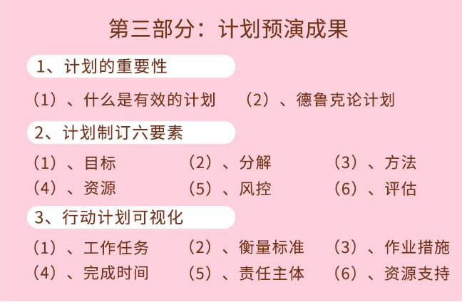 《1小时成就卓越经理人》第三部分:计划预演成果 《1小时成就卓越经理人》第三部分:计划预演成果
