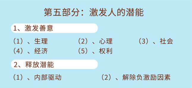 《1小时成就卓越经理人》第五部分:激发人的潜能 《1小时成就卓越经理人》第五部分:激发人的潜能