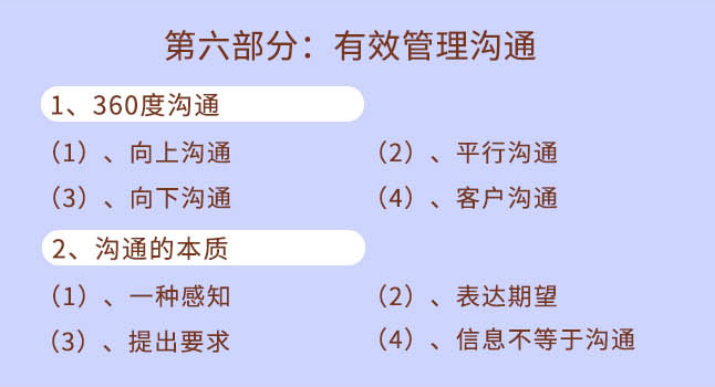 《1小时成就卓越经理人》第六部分:有效管理沟通 《1小时成就卓越经理人》第六部分:有效管理沟通