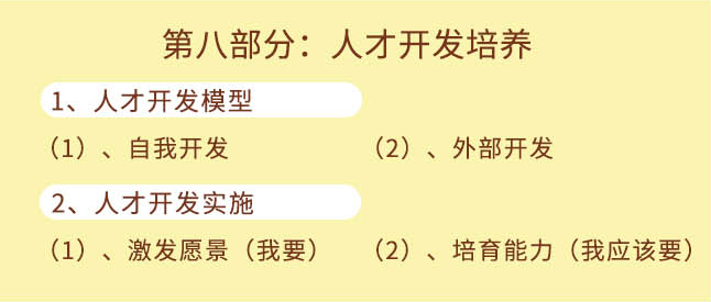 《1小时成就卓越经理人》第八部分:人才开发培养 《1小时成就卓越经理人》第八部分:人才开发培养