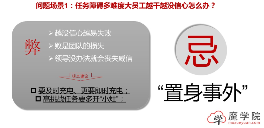 任务障碍多难度大员工越干越没信心怎么办?_1