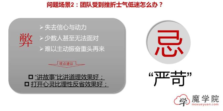 团队受到挫折士气低迷怎么办?_1