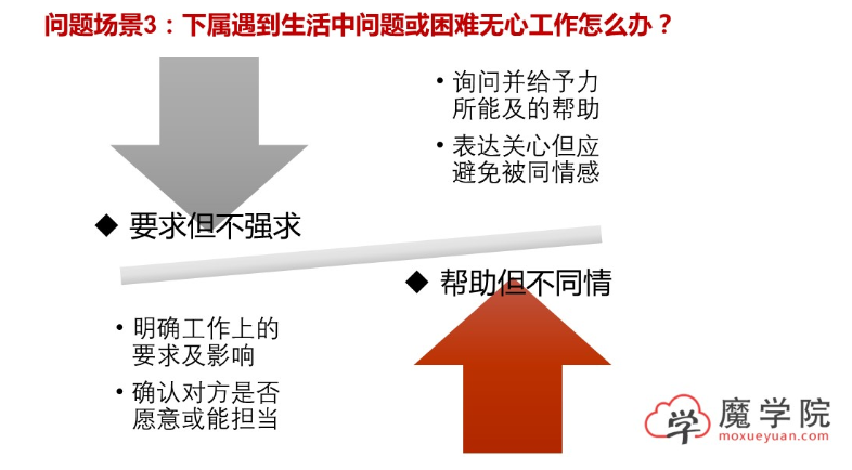 下属遇到生活中问题或困难无心工作怎么办?_2