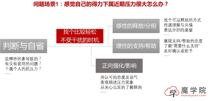 感觉自己的得力下属近压力很大怎么办?_2