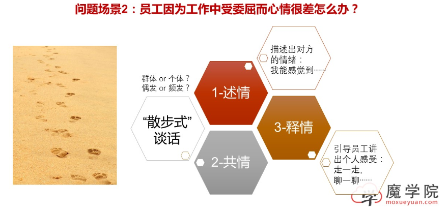 员工因为工作中受委屈而心情很差怎么办?_2