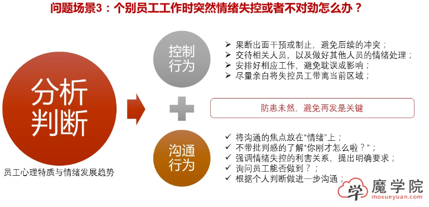 个别员工工作时突然情绪失控或者不对劲怎么办?_2