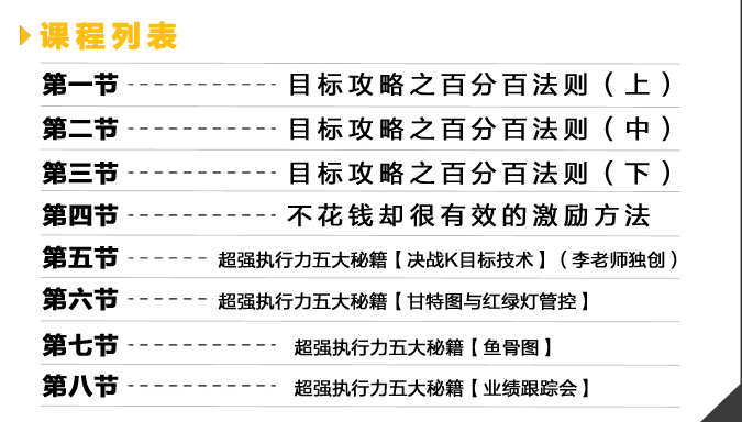 《高绩效生态与执行力》课程章节介绍