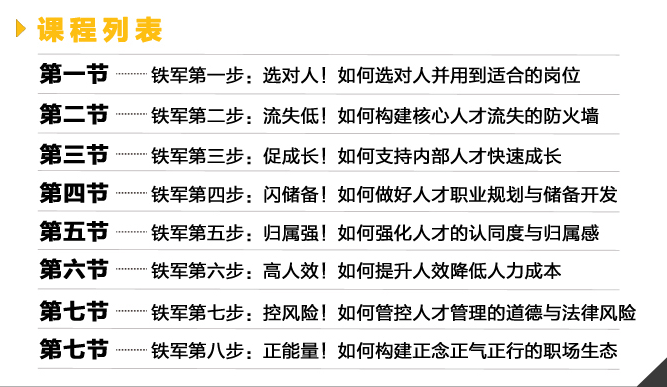 《铁军团队的八步成长史》课程章节介绍