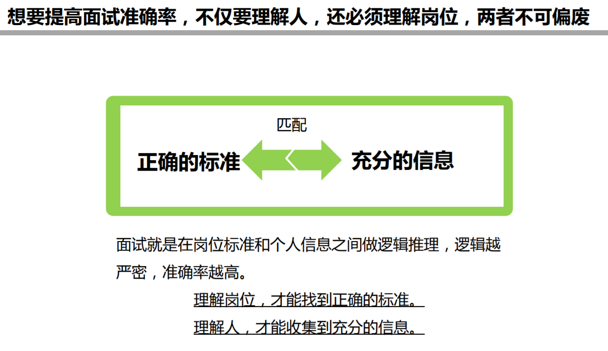 想要提高面试准确率，不仅要理解人，还必须理解岗位，两者不可偏废