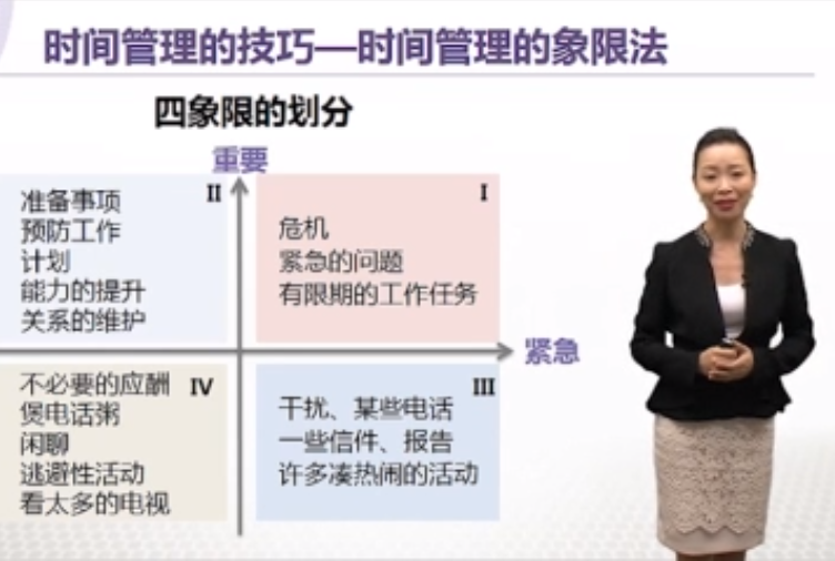 时间管理的技巧-时间管理的象限法