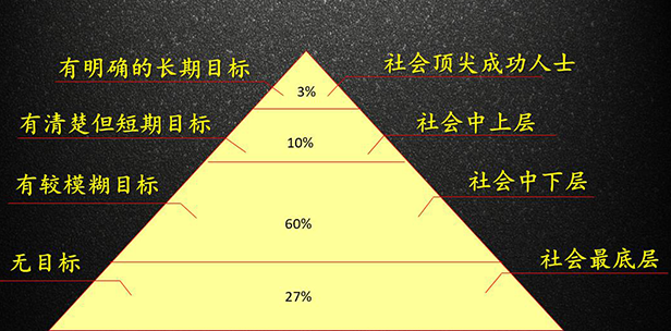 梦想要有的,万一实现了呢?