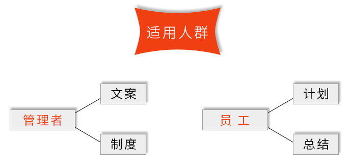 《工作方案制度全攻略》课程适用人群