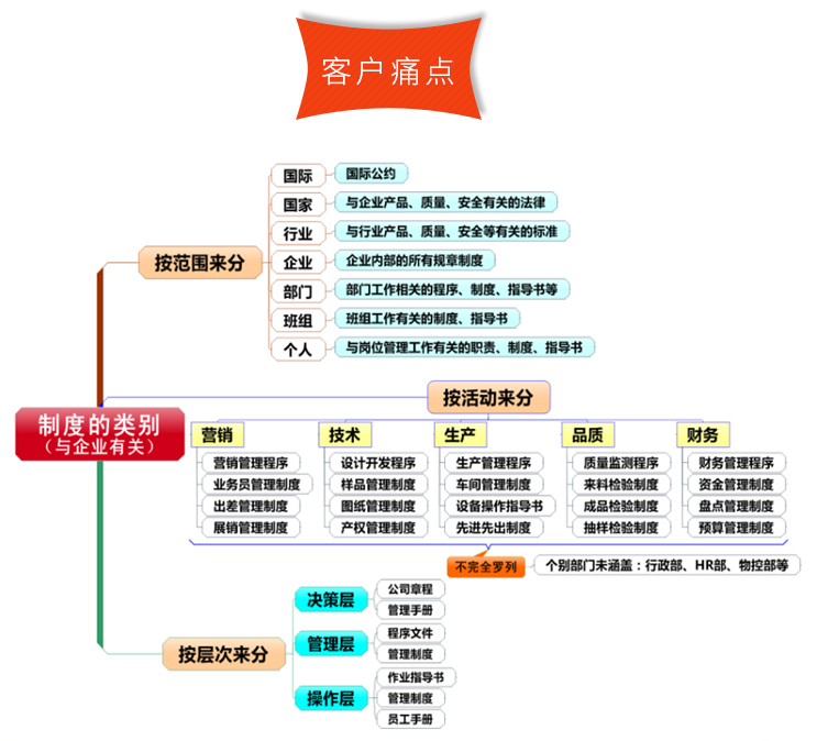 《工作方案制度全攻略》所针对的客户痛点