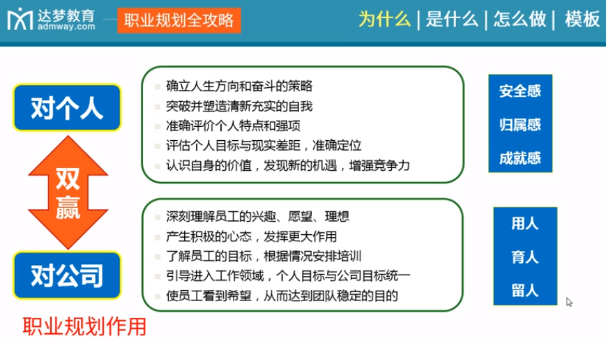 职业规划全攻略