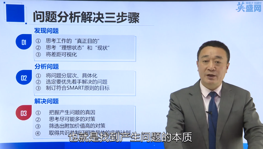 问题分析与解决三步骤