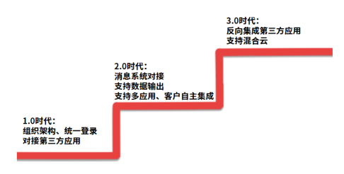 魔学院开放平台和发展历程