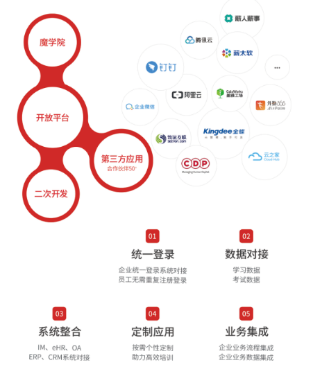 魔学院开放平台案例