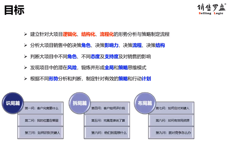 赢单九问--策略销售实用秘籍