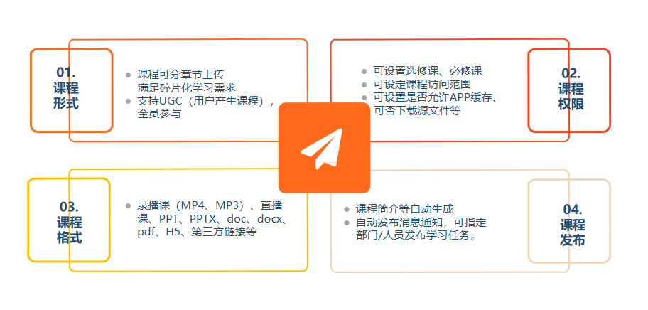 魔学院企业培训系统功能介绍