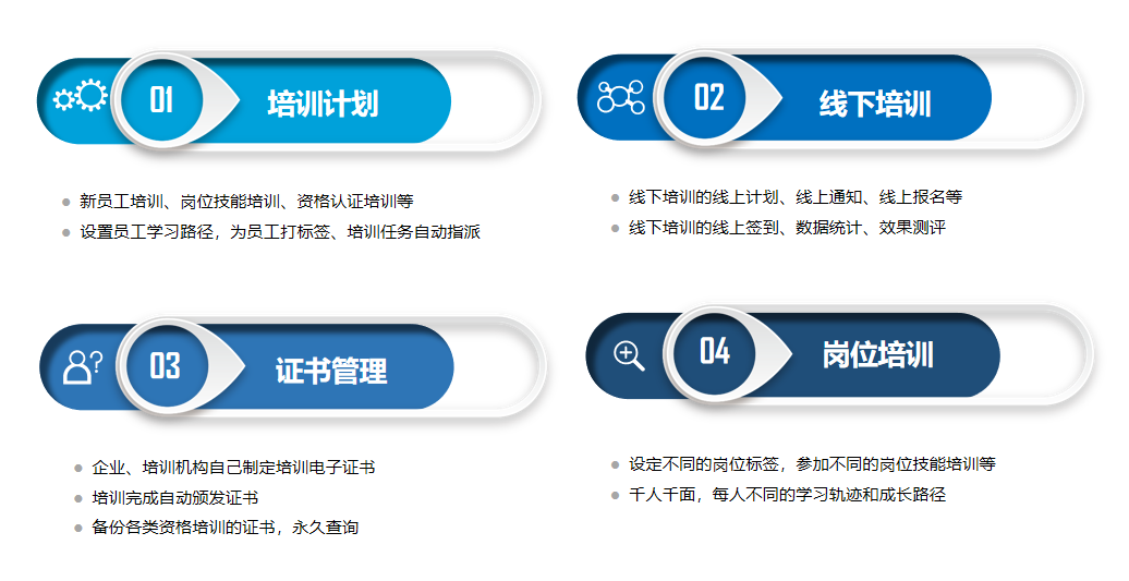 企业培训平台有哪些?哪家比较好