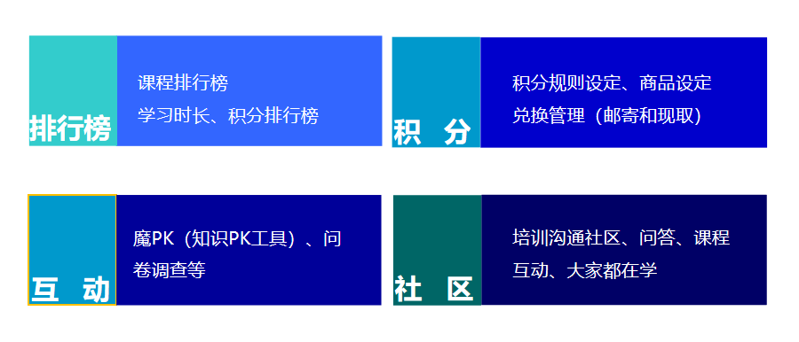 企业培训平台有哪些