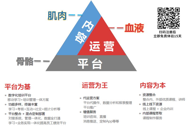 加速企业培训数字化转型,魔学院线上培训平台助力企业高效培训