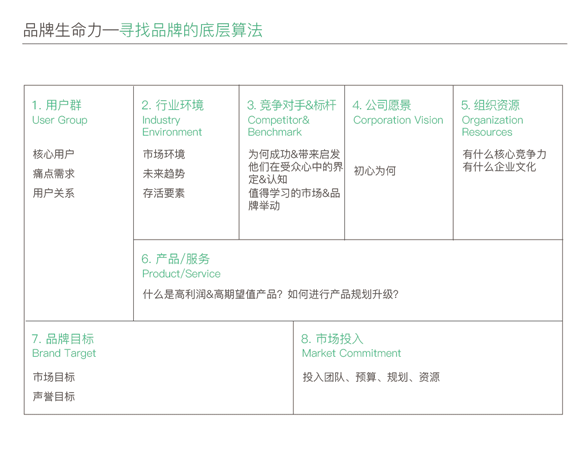 企业品牌营销培训课程