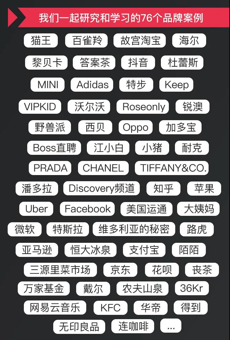我们一起研究和学习的76个品牌案例介绍