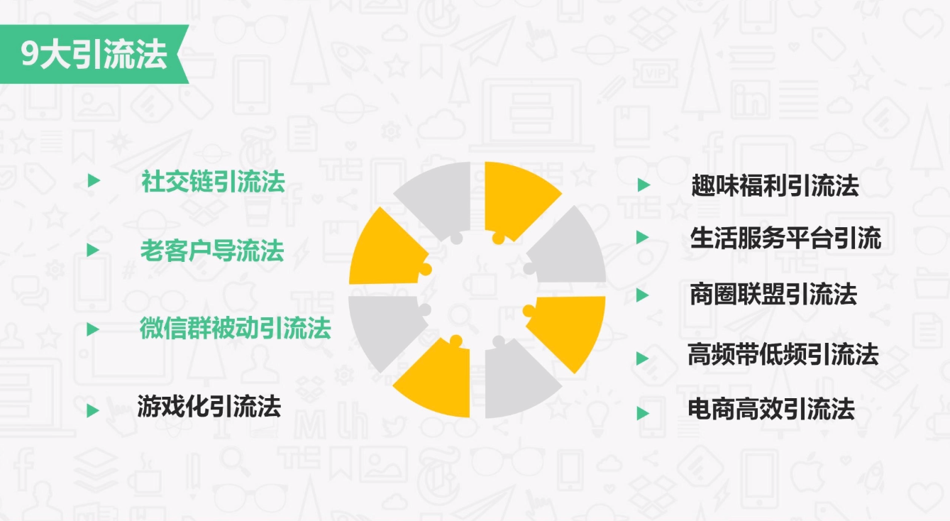 用【社群+直播】暴增订单