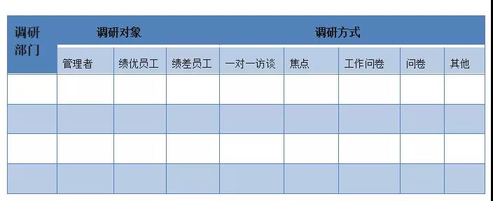如何做好2021年度培训计划