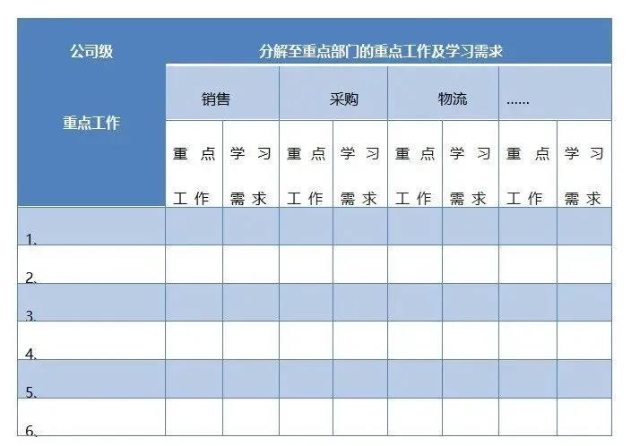 如何做好2021年度培训计划