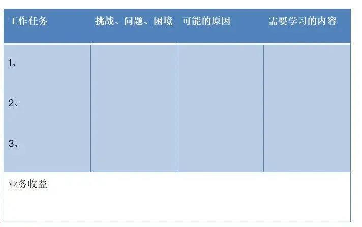 如何做好2021年度培训计划