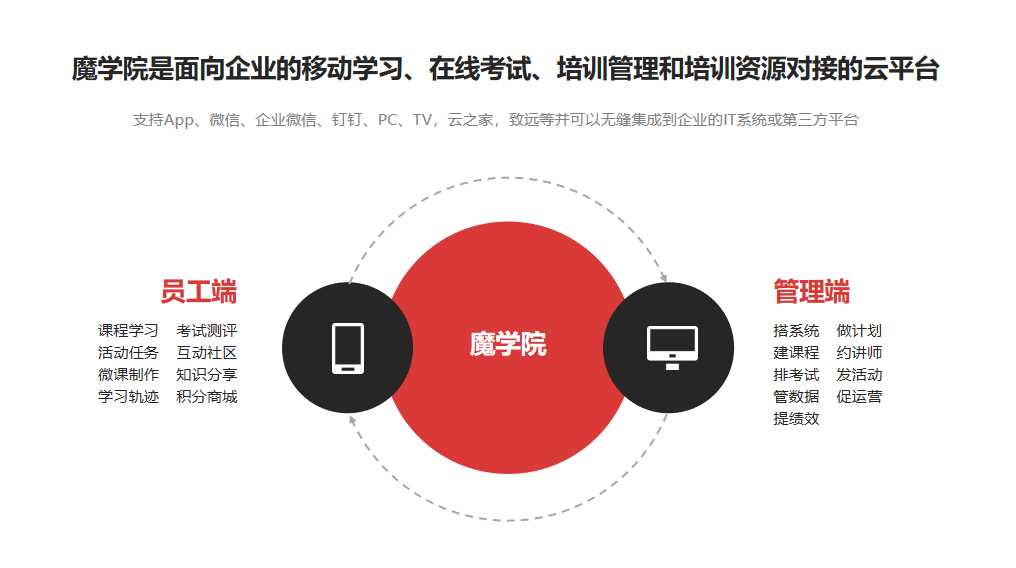 企业培训管理软件哪个好